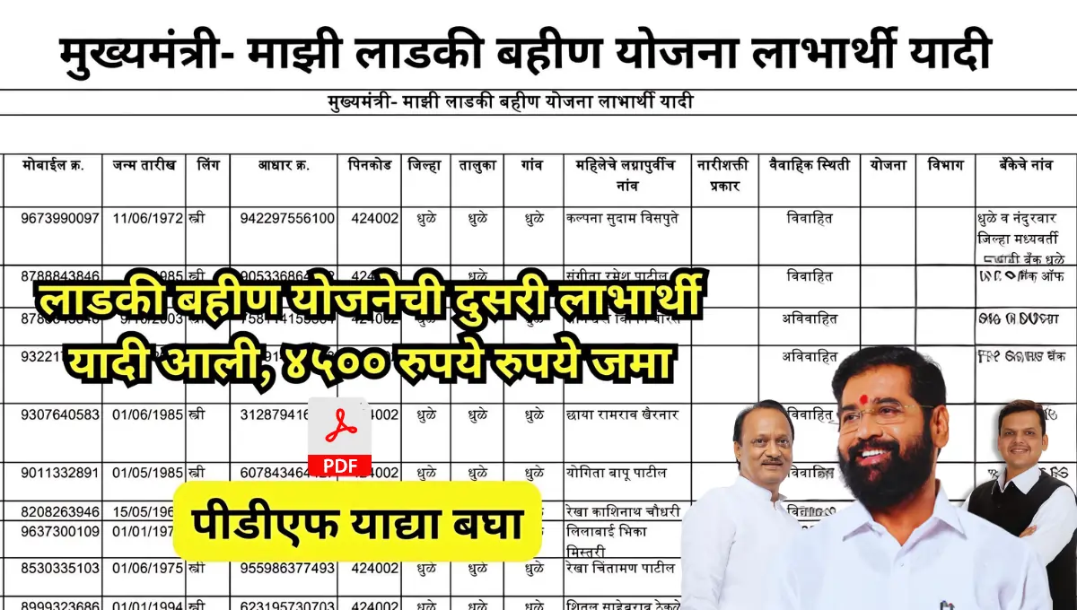 Majhi Ladki Bahin Yojana First Installment: