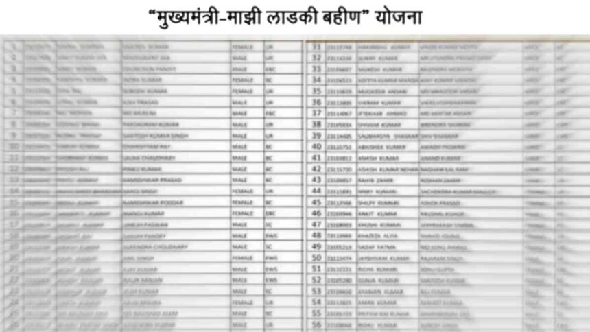 Ladki Bahin Yojana Beneficiary List