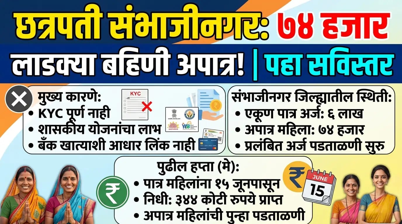 Ladki Bahin Yojana : छत्रपती संभाजी नगर मधील 74 हजार लाडक्या बहिणी झाल्या अपात्र पहा सविस्तर 2 WhatsApp Image 2026 06 13 at 12.07.17 PM